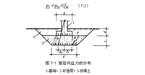 德昌地基处理